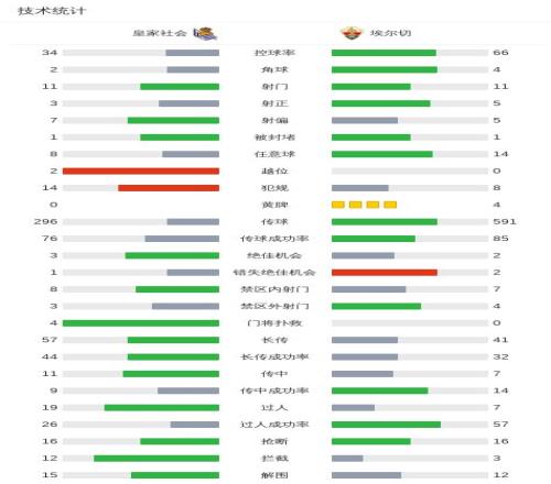 尼科,冈萨雷斯在,曼城表现抢,永利高101net,永利高101net官网,中国永利高101net,永利高101net入口