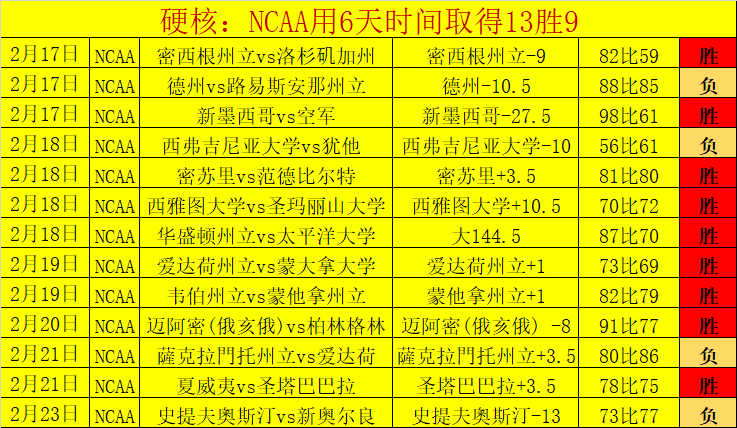郑钦文连胜,三场美国选,战绩晋级八,永利高101net,永利高101net官网,中国永利高101net,永利高101net入口
