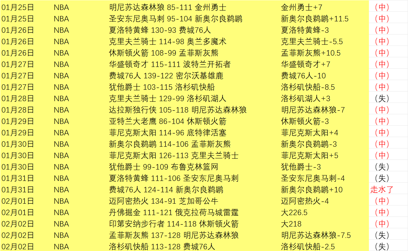大乐透期号,专家推荐,灰熊,永利高101net,永利高101net官网,中国永利高101net,永利高101net入口