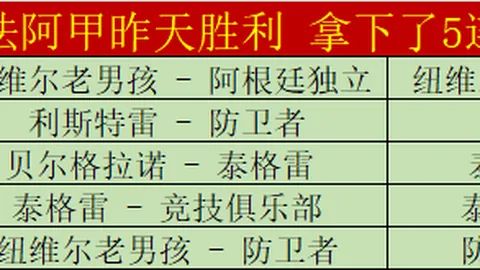 高卡尔利迎战强敌，主场荣耀能否守卫？