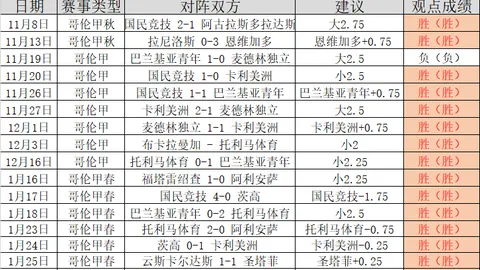 “鲁内对决德雷珀：00后新生代演绎大师赛新传奇”